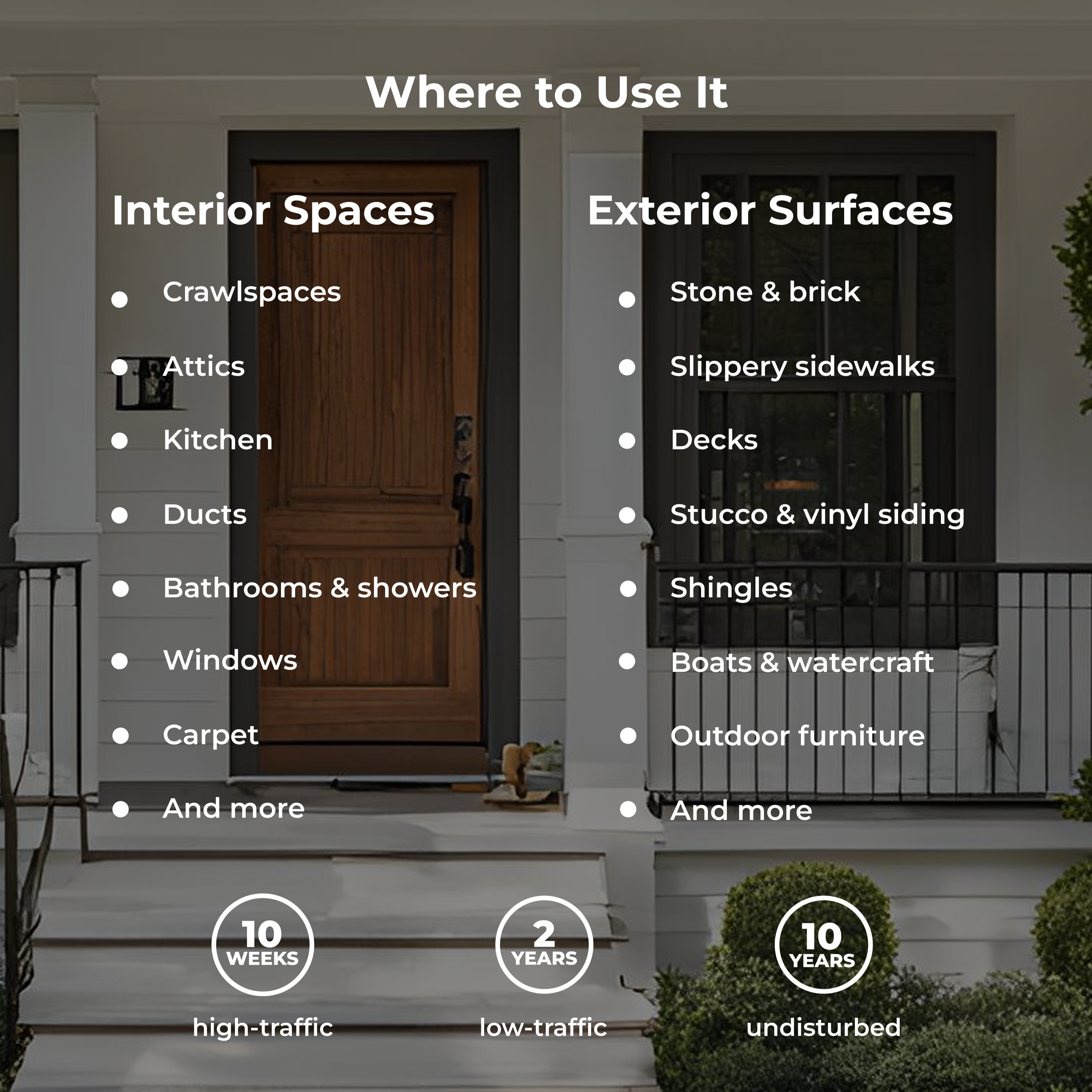 Endurance Coating (32oz)