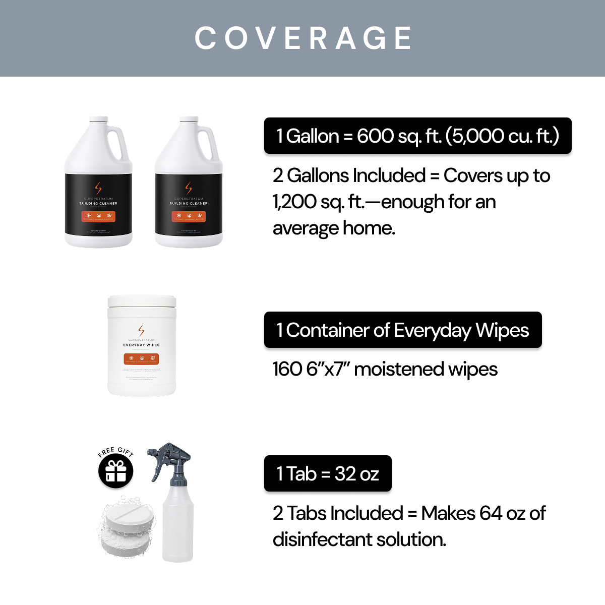 Home Air Reset Kit (FREE PurOne)
