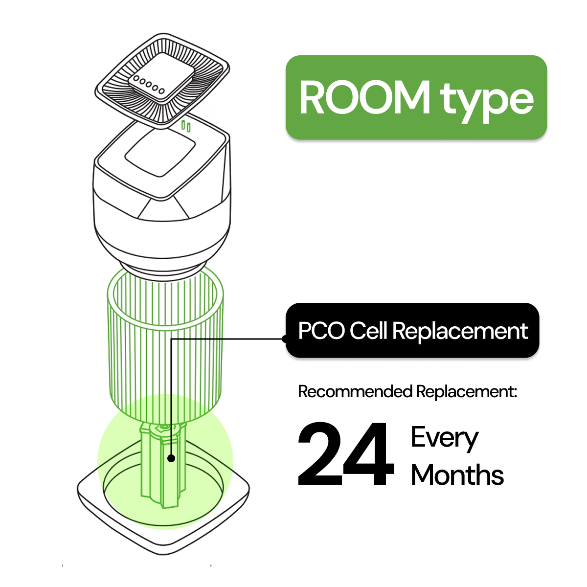 ION PCO Cell Replacement (Room)